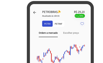 Imagem de Corretagem Zero